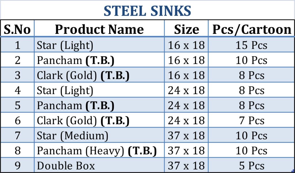Steel Sink